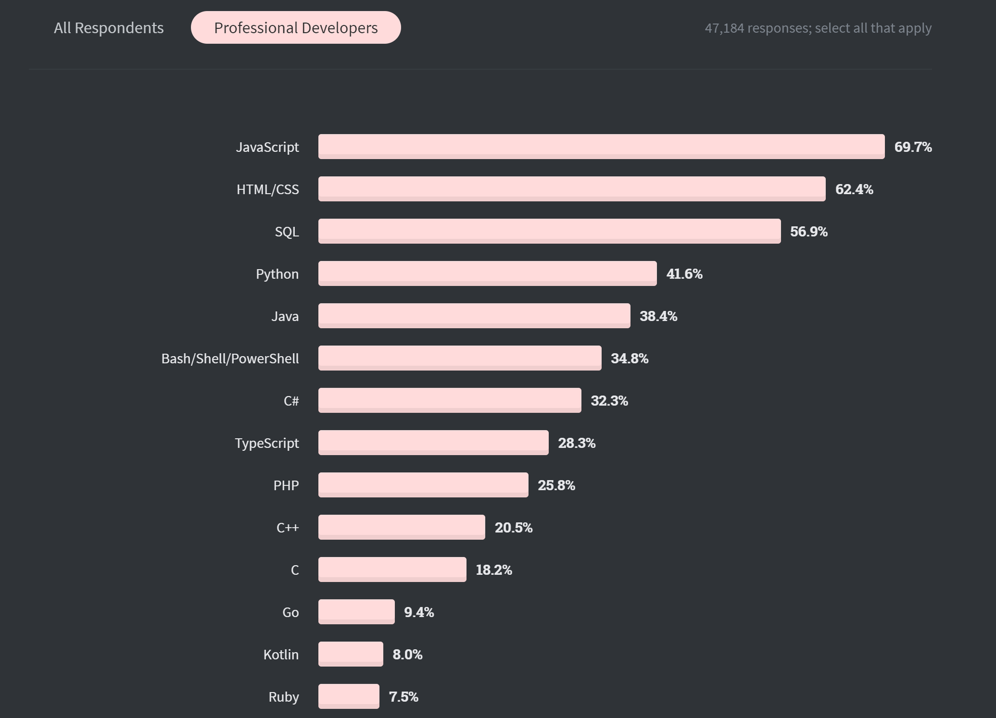 Stack Overflow 2020 Developer Survey