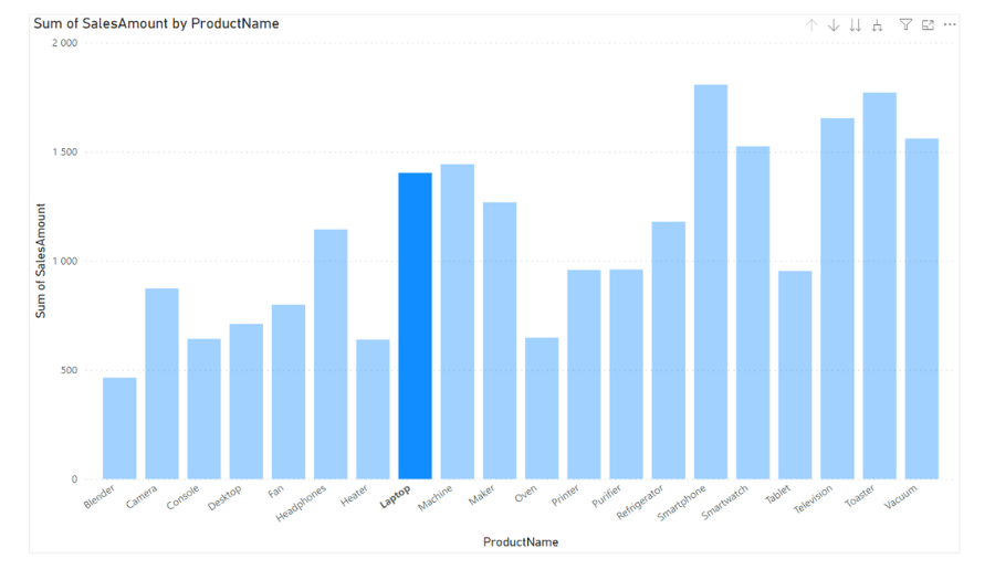 SQL and Power BI: Transforming Data into Insights