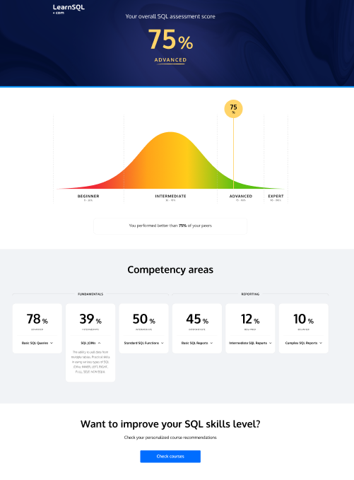 Best SQL Assessment to Boost Your Career