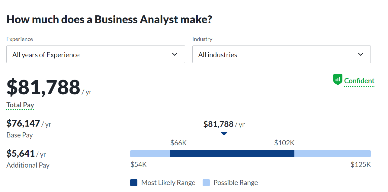 SQL for the Business Analyst