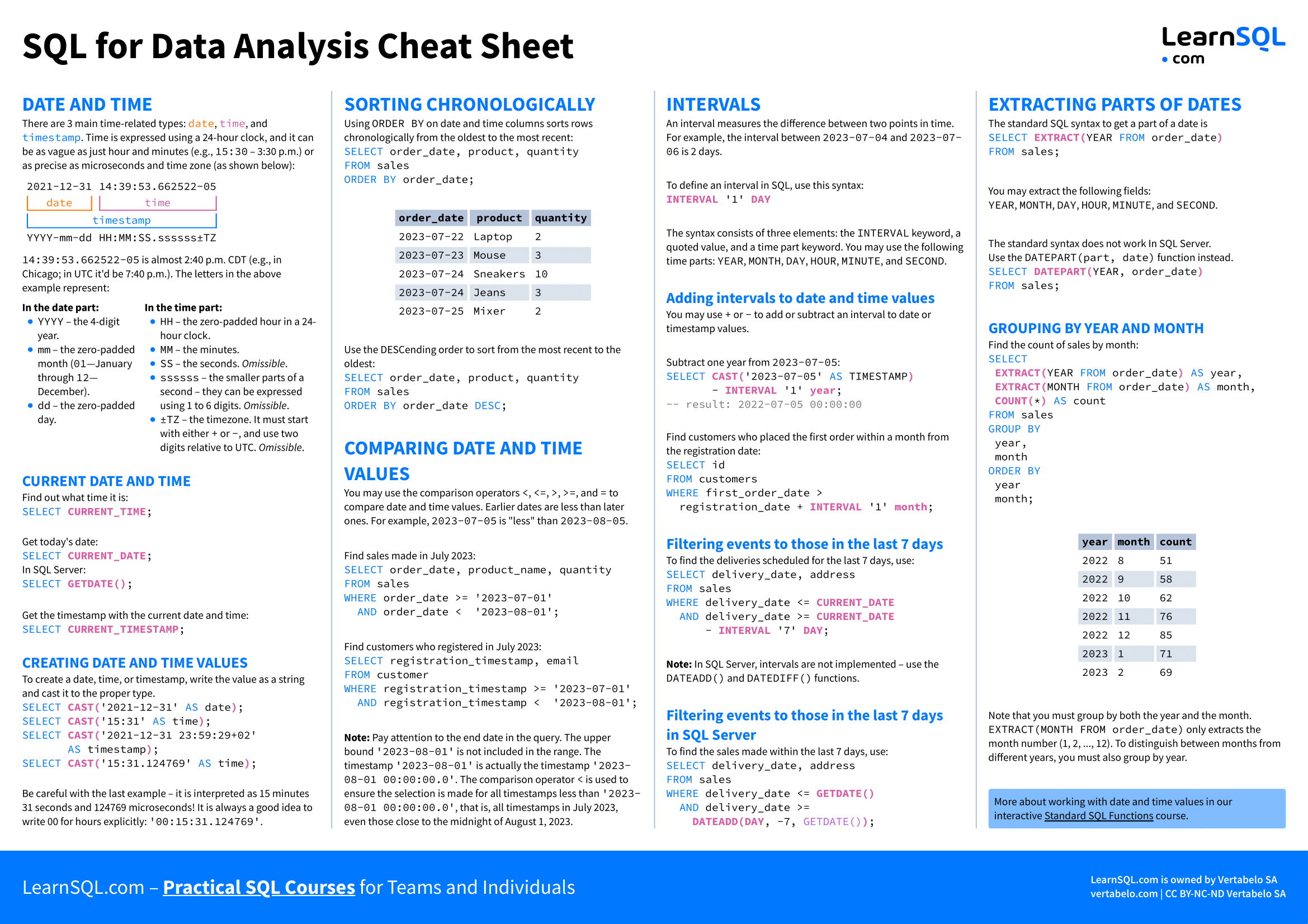 Second page of the SQL for Data Analysis Cheat Sheet