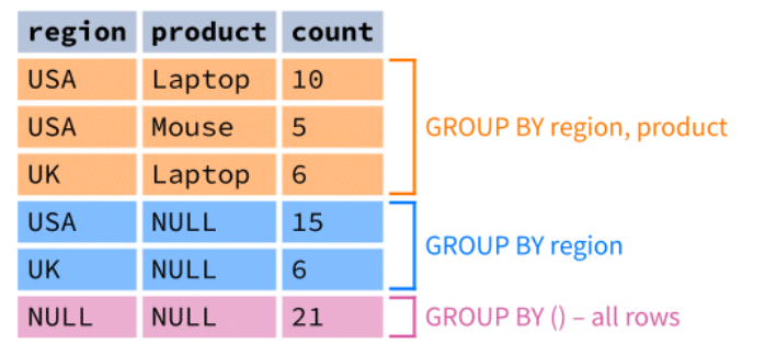 ROLLUP example