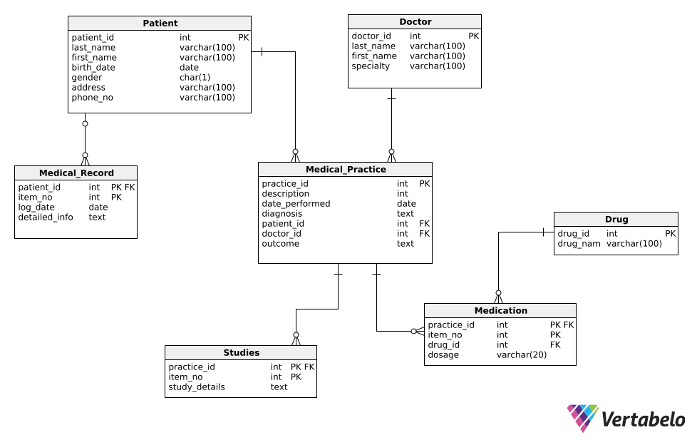 Optimize Healthcare Workflows