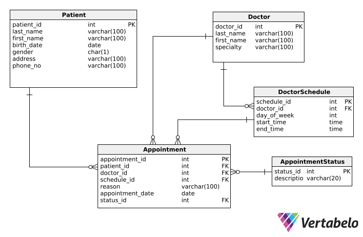 Optimize Healthcare Workflows