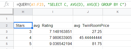 Finding Averages