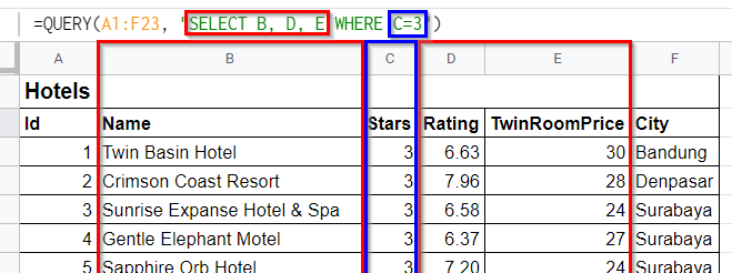 select three-star hotels only