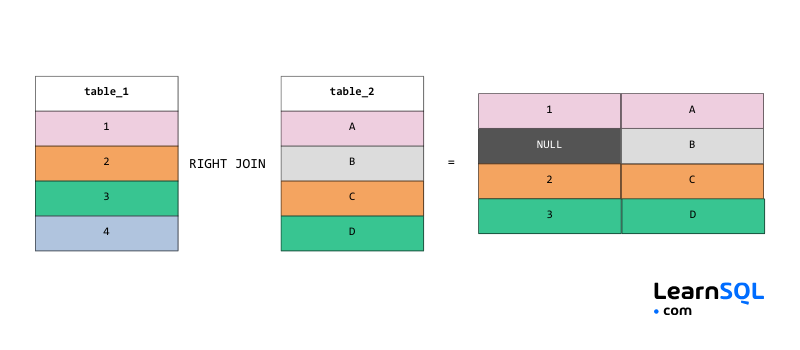 SQL Interview Cheat Sheet