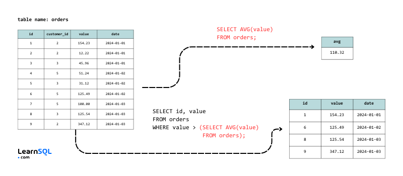 SQL Interview Cheat Sheet