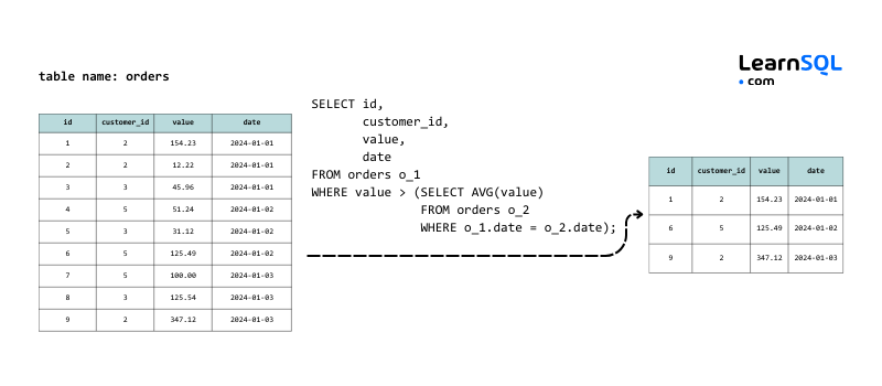 SQL Interview Cheat Sheet