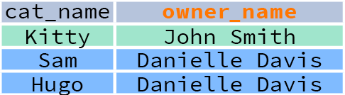 Column and table aliases