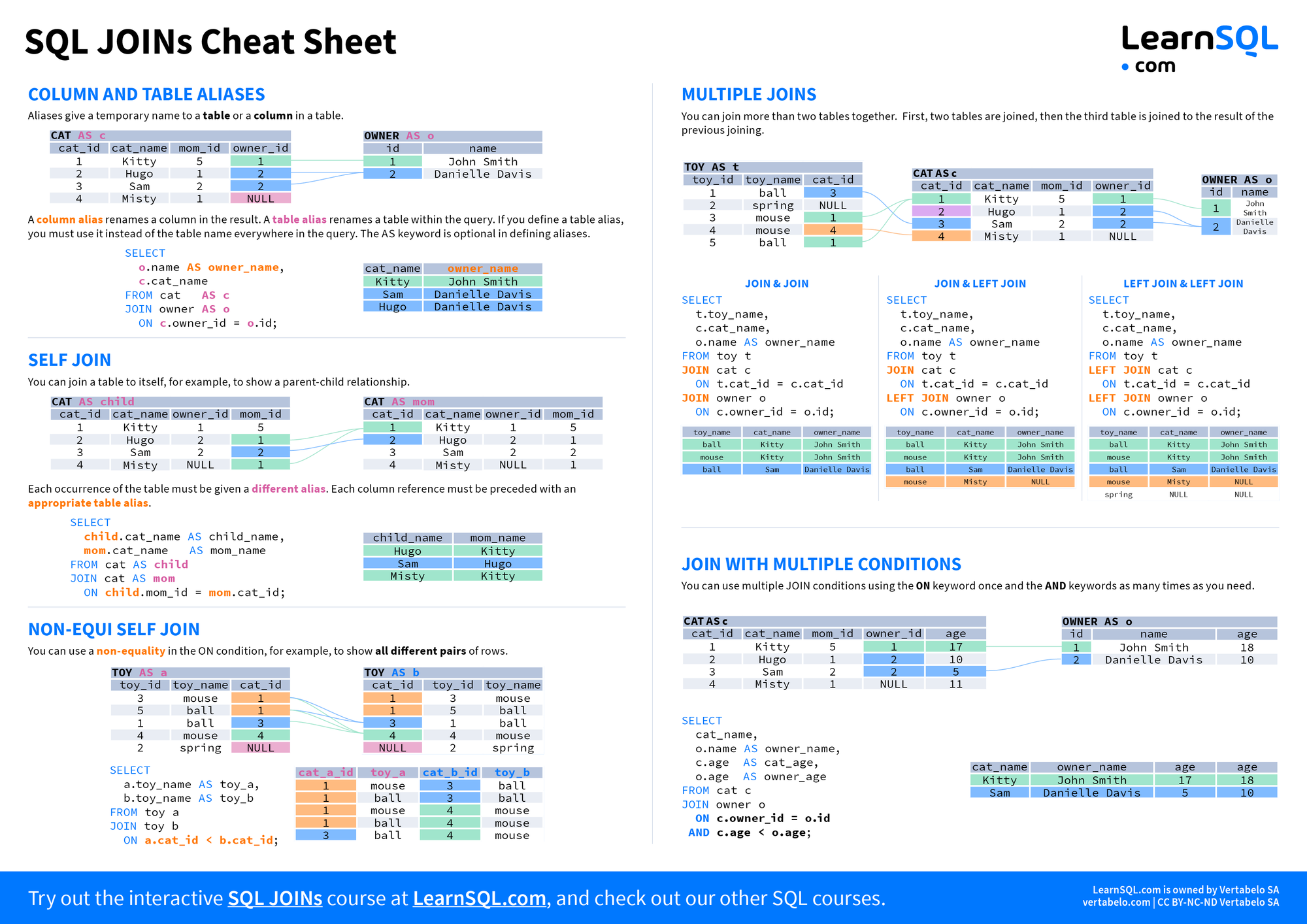 Second page of SQL JOIN Cheat Sheet