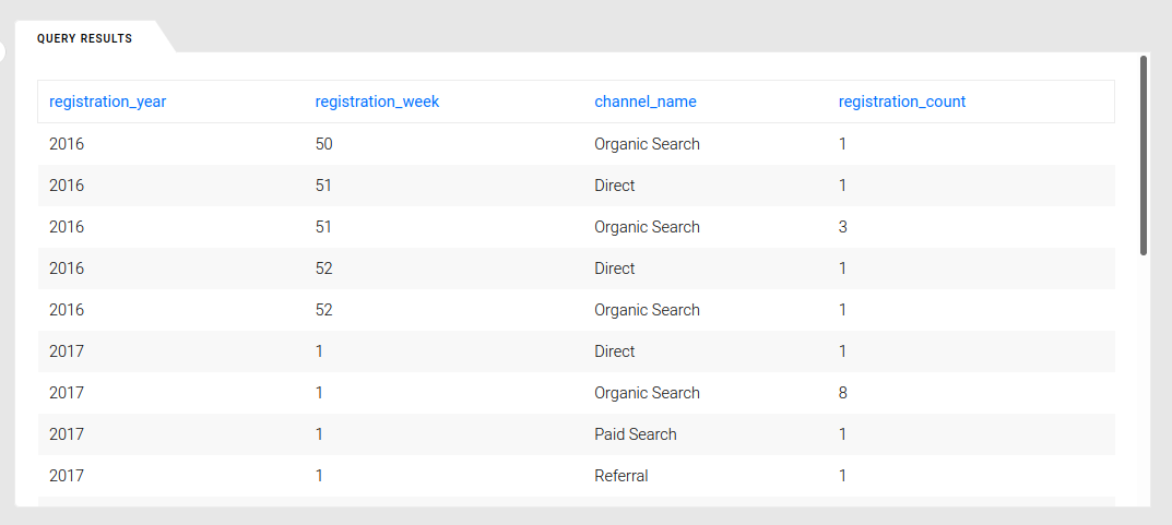 Why You Should Use SQL in Marketing Analytics