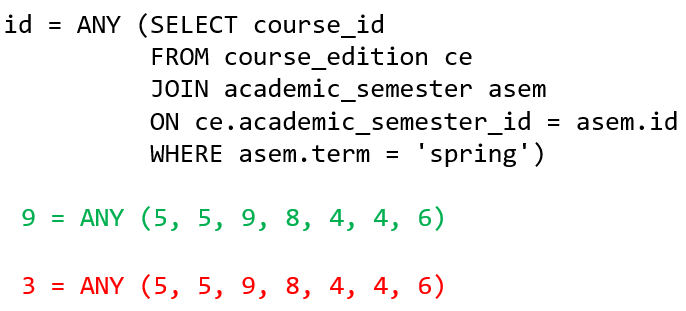 SQL Subquery Exercises