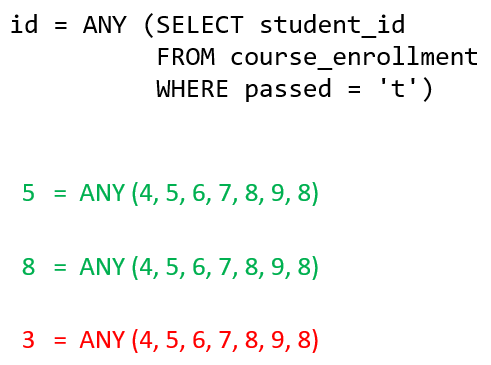 SQL Subquery Exercises