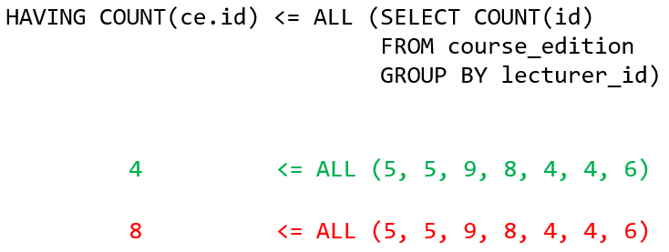 SQL Subquery Exercises