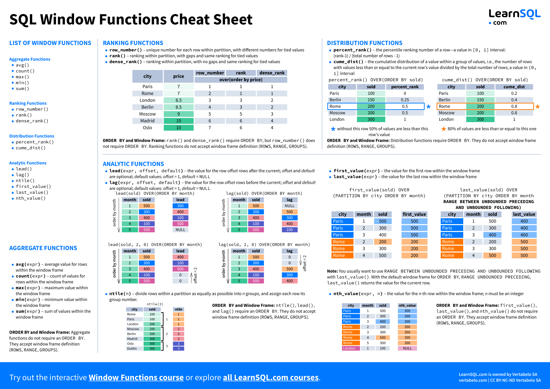 SQL Window Functions Cheat Sheet page 2