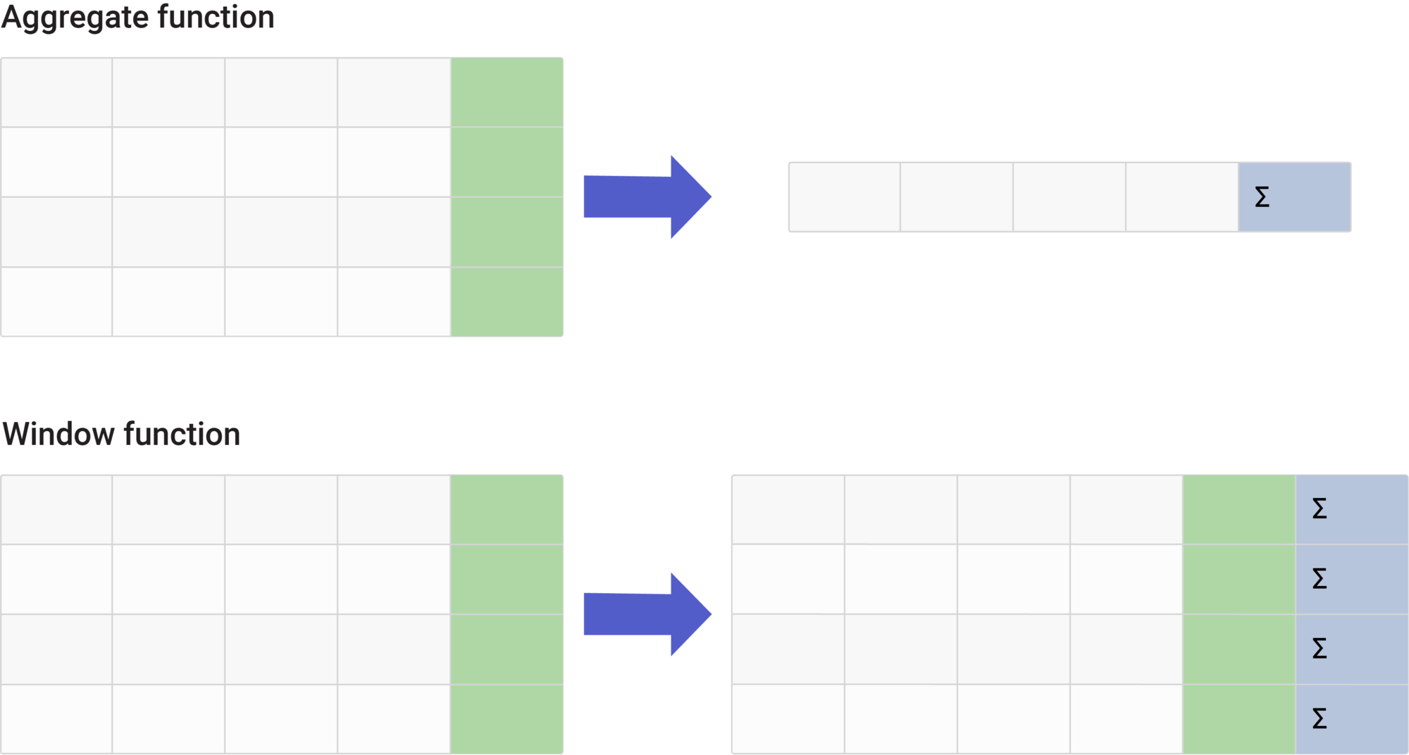 What Are Window Functions?