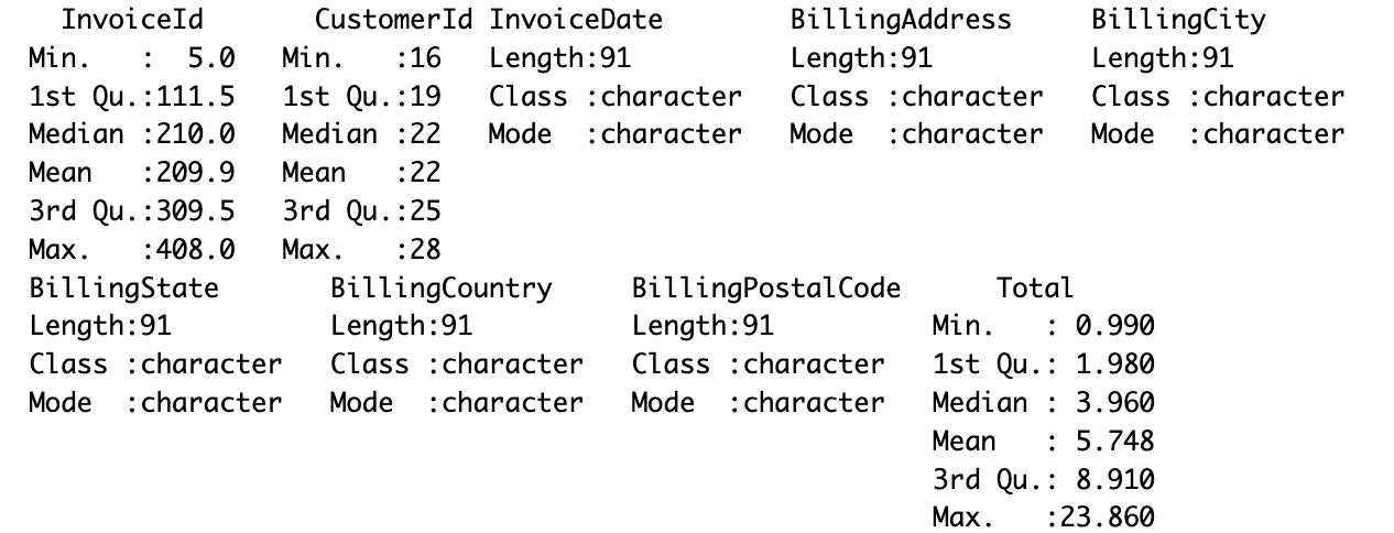 Leveraging SQL with R