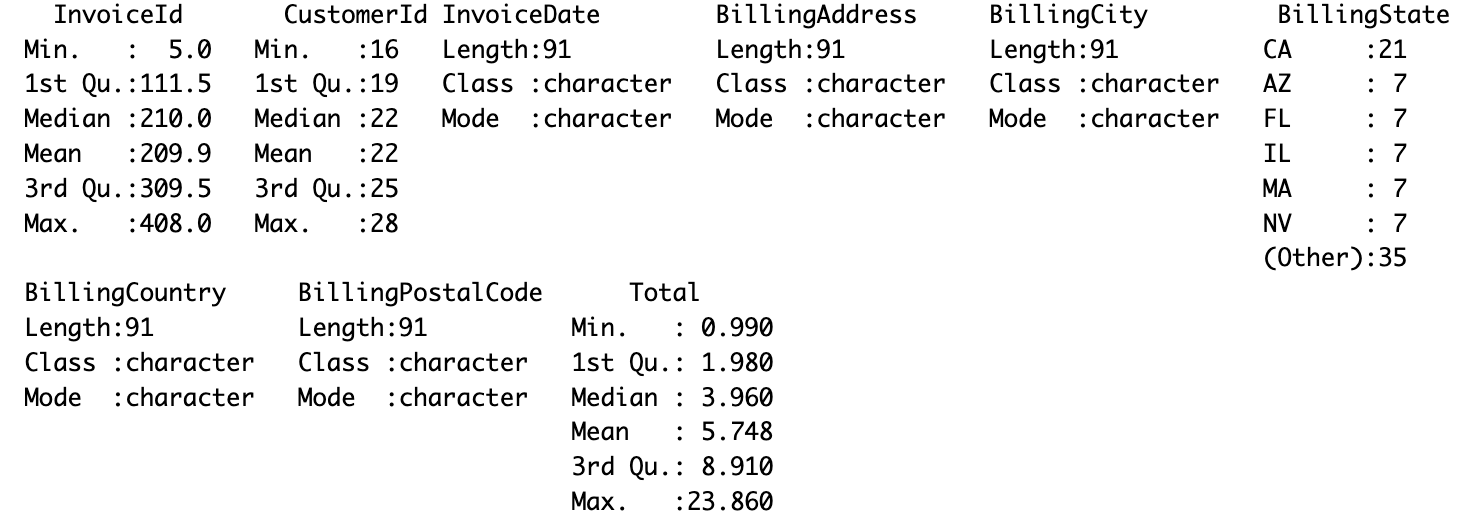 Leveraging SQL with R