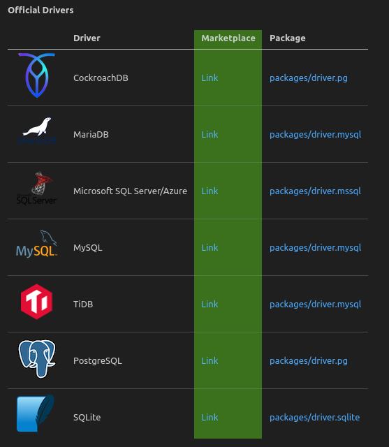 How to Start Coding SQL in VS Code