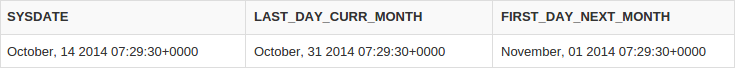 Sample result of the 'last_day' function usage, Oracle date fuctions