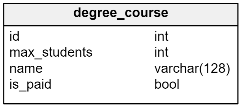 Inserting and Modifying Data in Tables