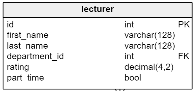 SELECT With a Complex WHERE Clause