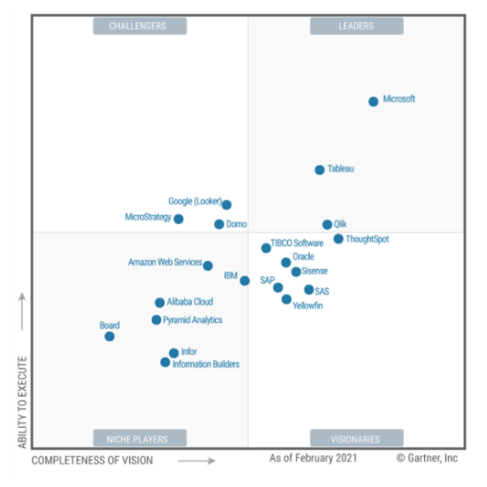 Top 10 Tools for Business Analytics