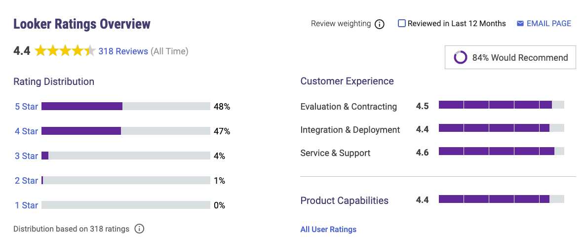 Top 10 Tools for Business Analytics