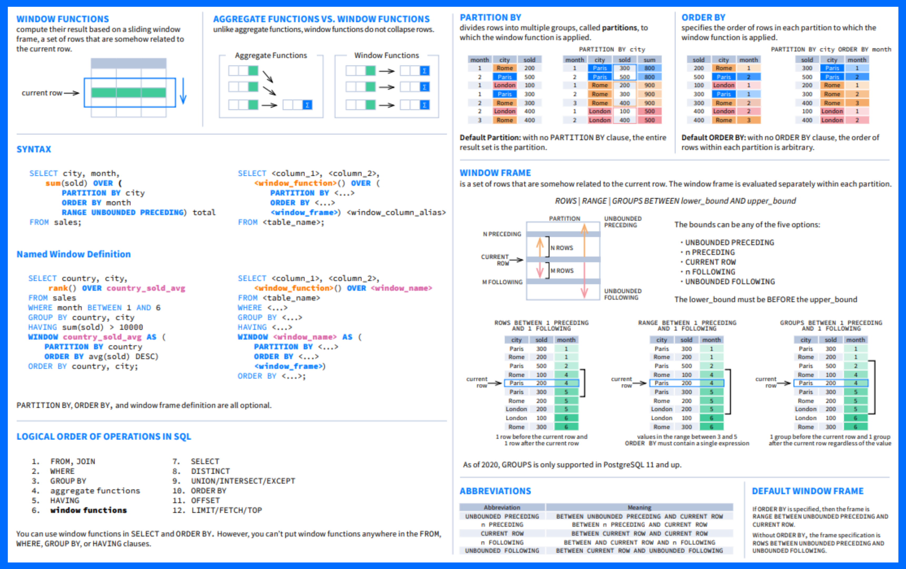 SQL cheat sheet