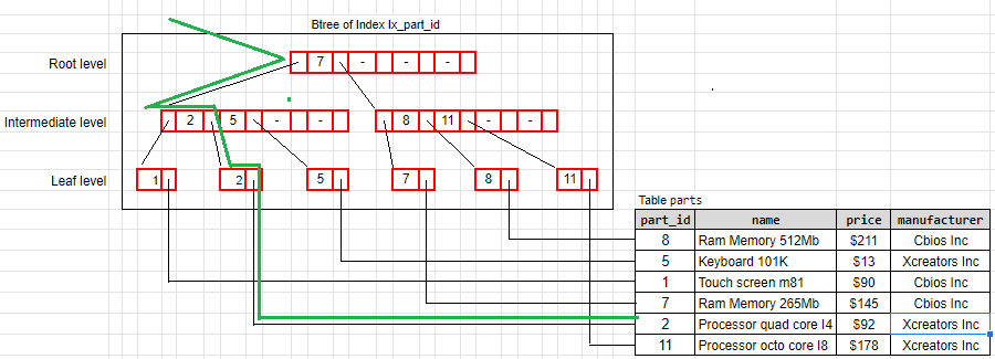 what is an index