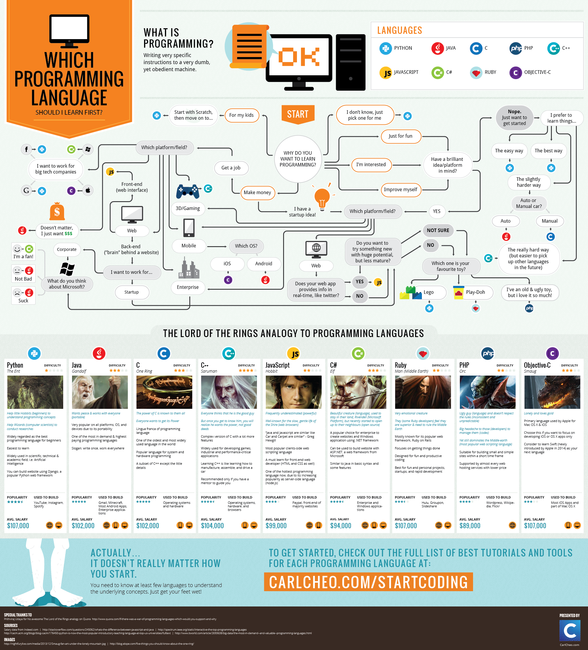 First programming language to learn