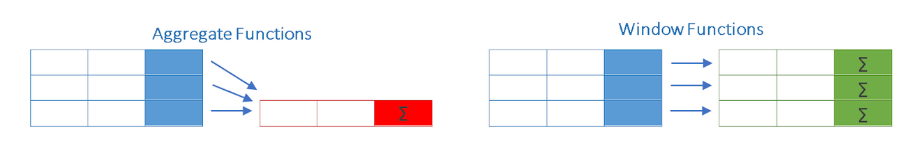 Aggregate Functions - Window Functions