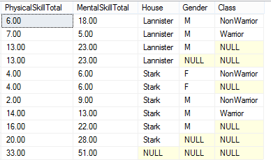 ROLLUP summary row added for additional column included in rollup