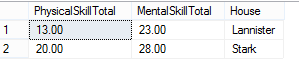 SQL Server's Grouping Functions